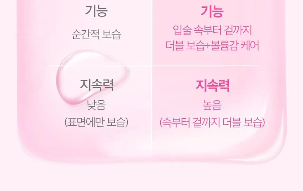 [올영1위/볼륨립밤] 모노프 8GF 볼륨톡스 립밤 5ml 기획 (브러쉬 증정) 상세페이지 39